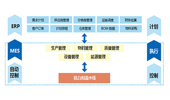 中集智能制造執行系統（MES）